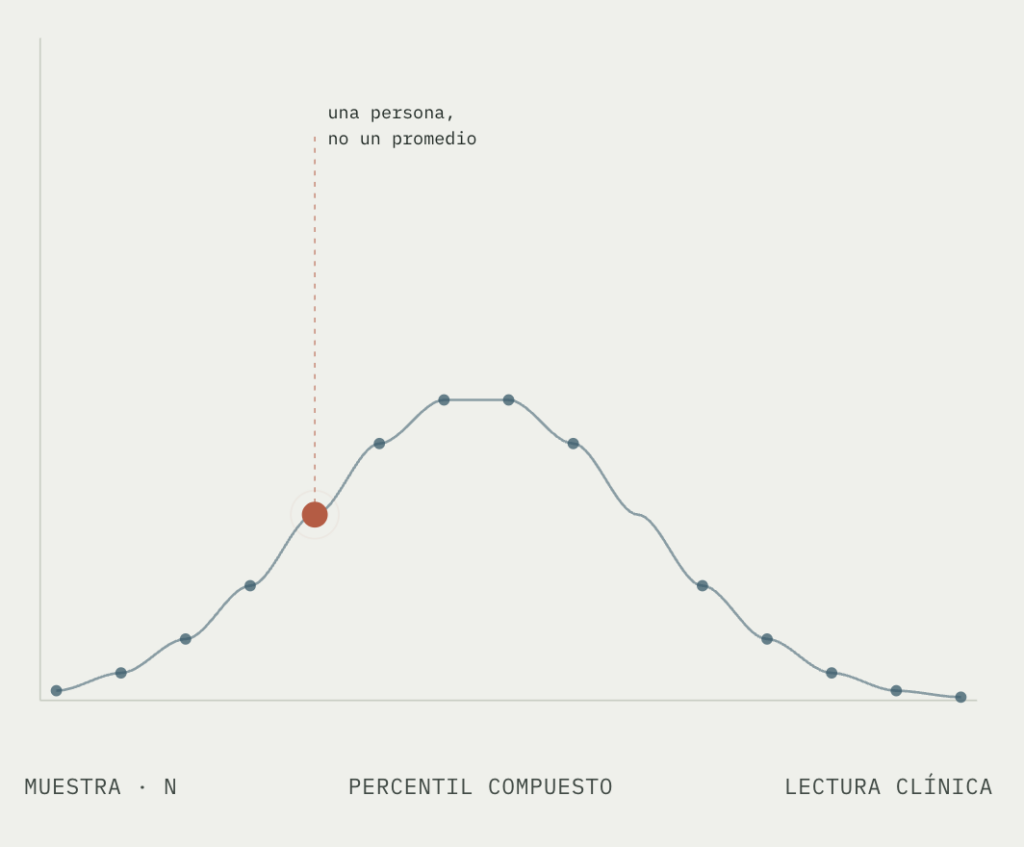 Gráfico de evaluación psicológica y psicodiagnóstico de Psi-Data